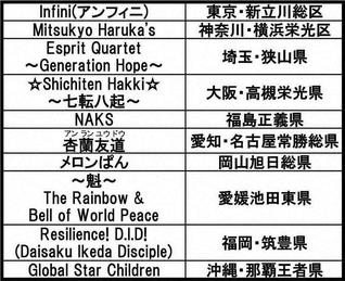 未来部の英会話コンテスト ｅー１グランプリ 18年10月30日 Gg