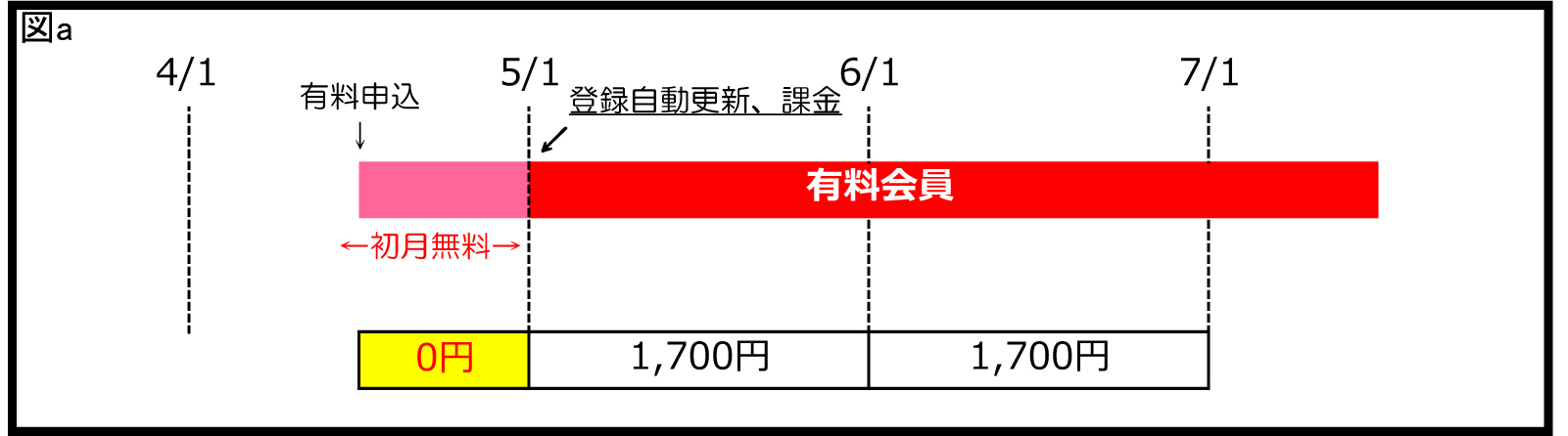申し込み 販売 カード サイト 聖教 クレジット 新聞 店 決済